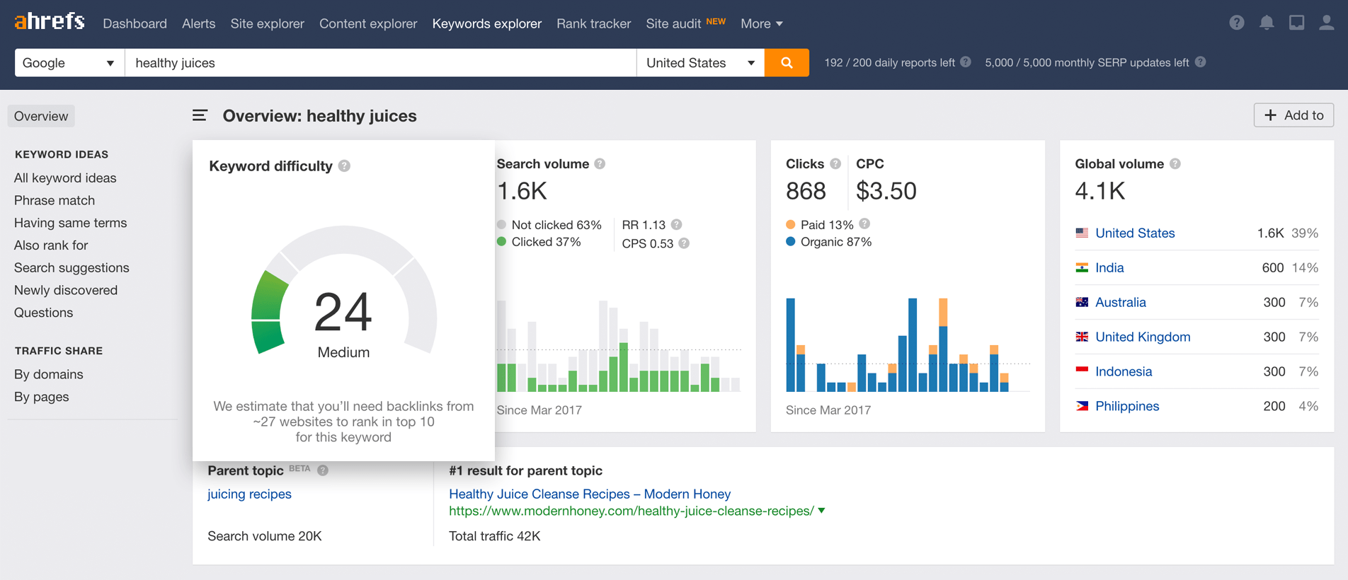 Keywords Explorer by Ahrefs