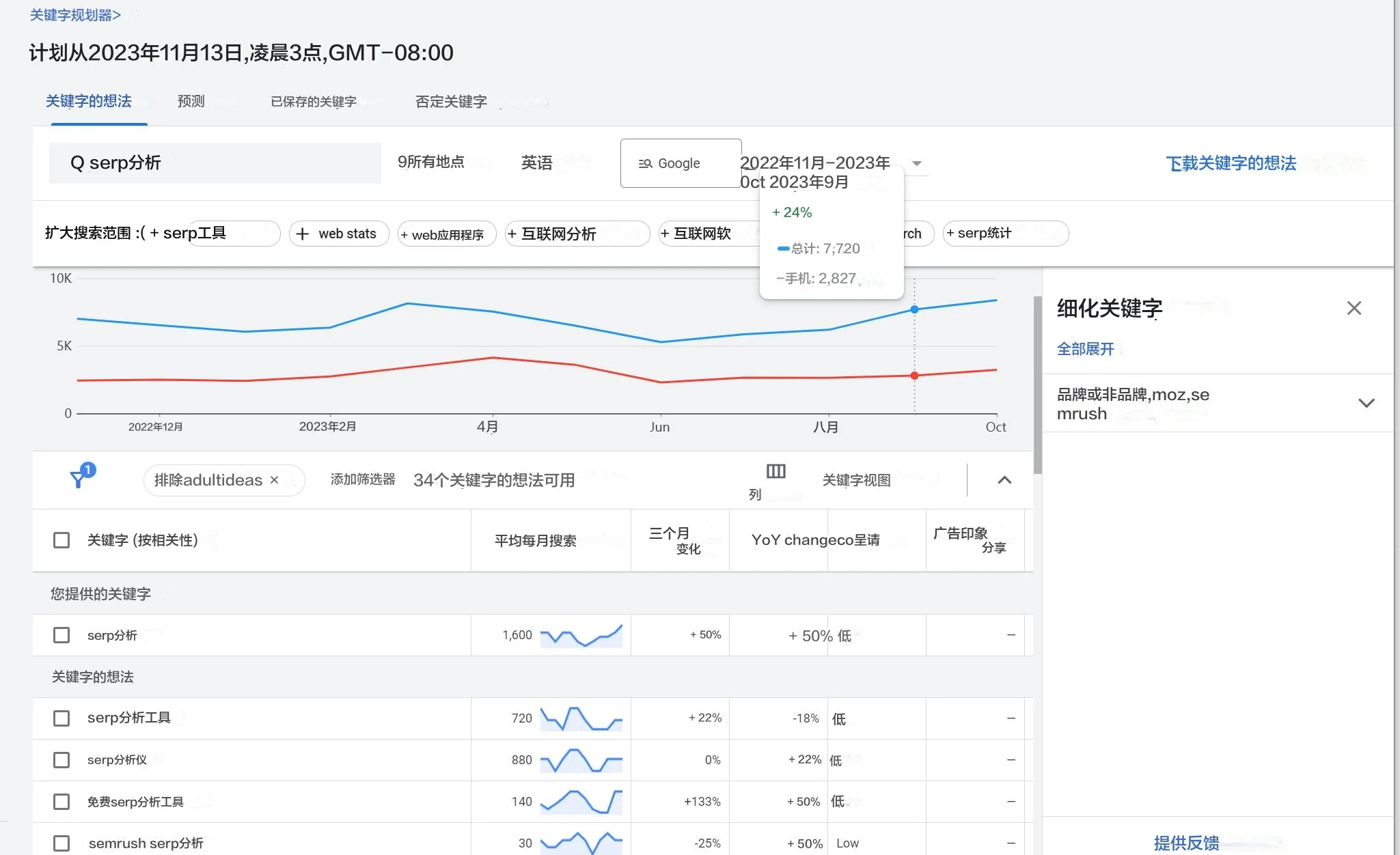 从 Google 关键字规划器下载扩展关键字